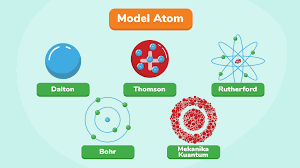 Hukum Atom